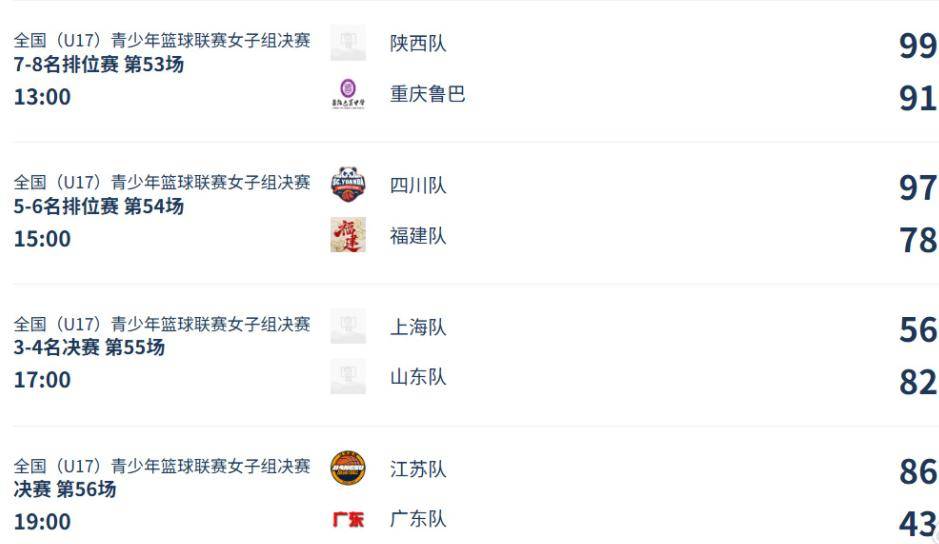 全新比分纪录！运动员压倒性领先