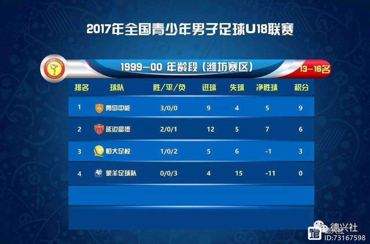 关于广州恒大逆转重庆力帆，积分榜升至第二的信息