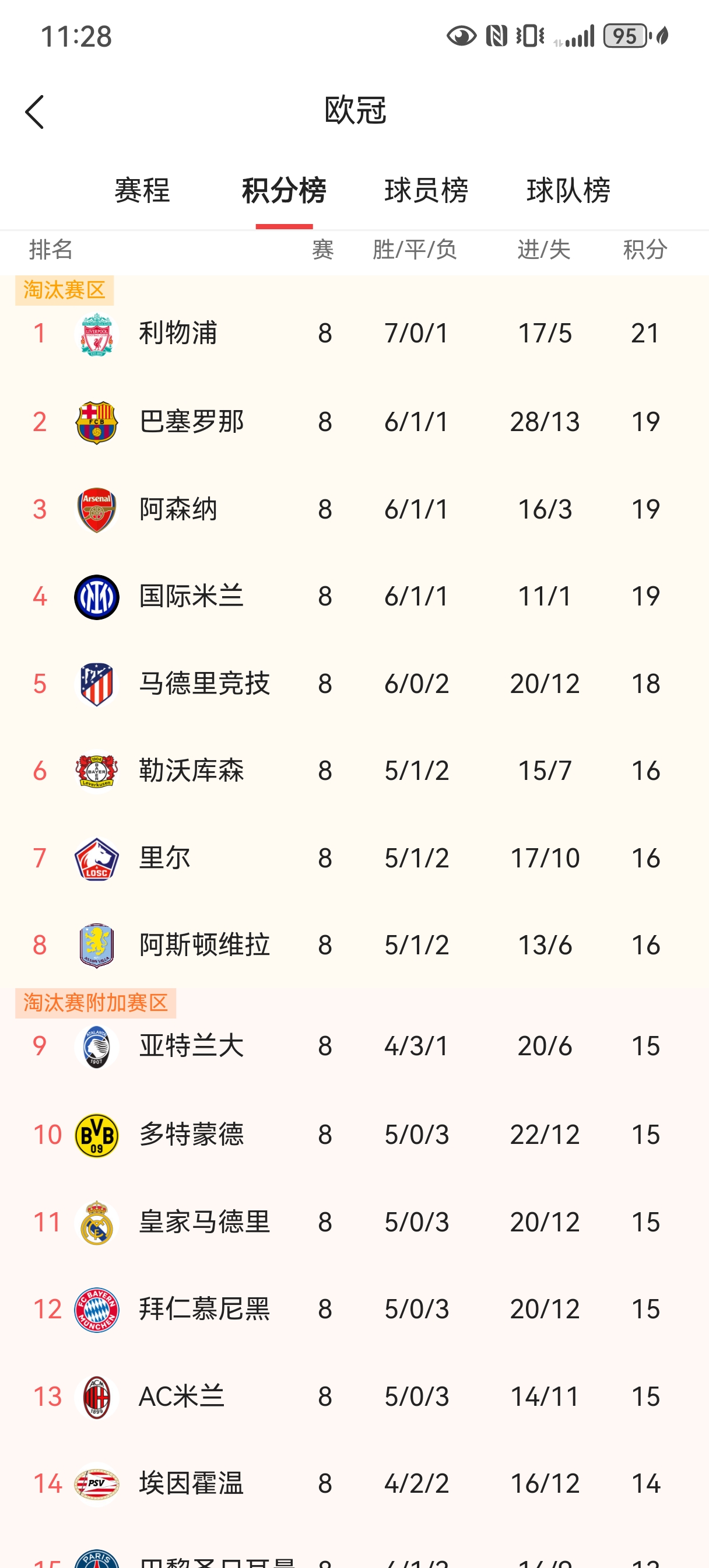 利物浦压哨逆转晋级，成功闯入欧冠八强