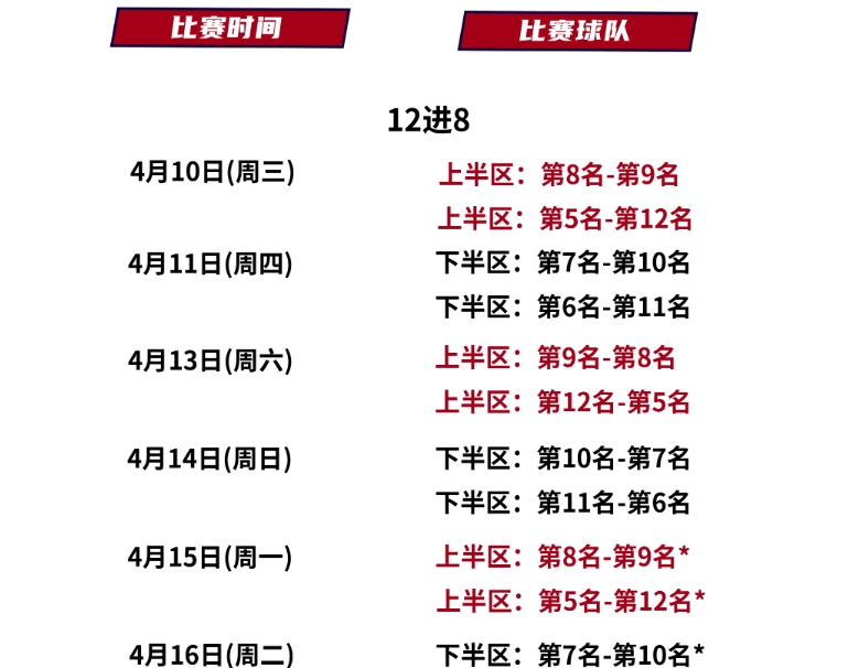 季后赛八强对阵：辽宁vs深圳广东vs广厦的简单介绍