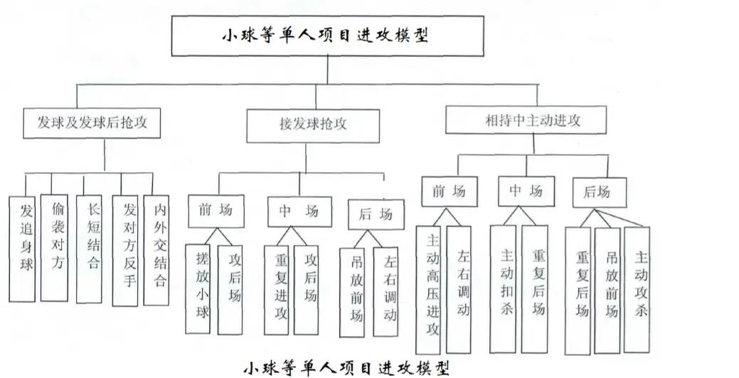 关于布宜诺斯艾利斯独立战术布置详解，主帅重点强调防守反击的信息