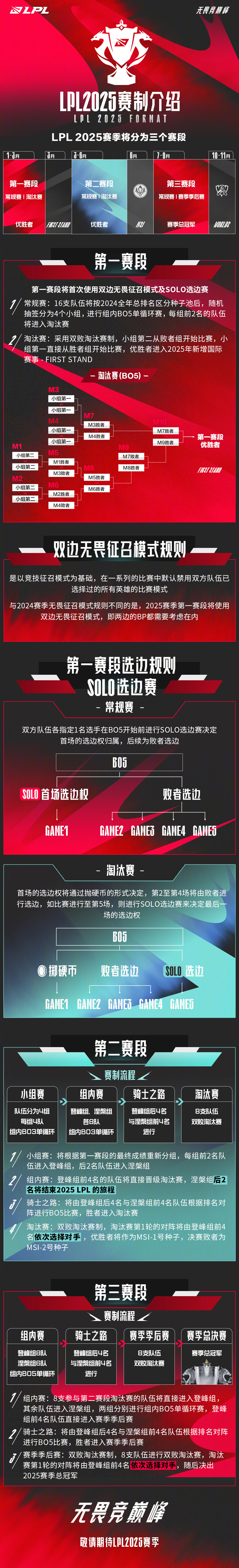 天博体育下载-预测LPL第二赛段常规赛最佳阵容50亮351回复英雄联盟