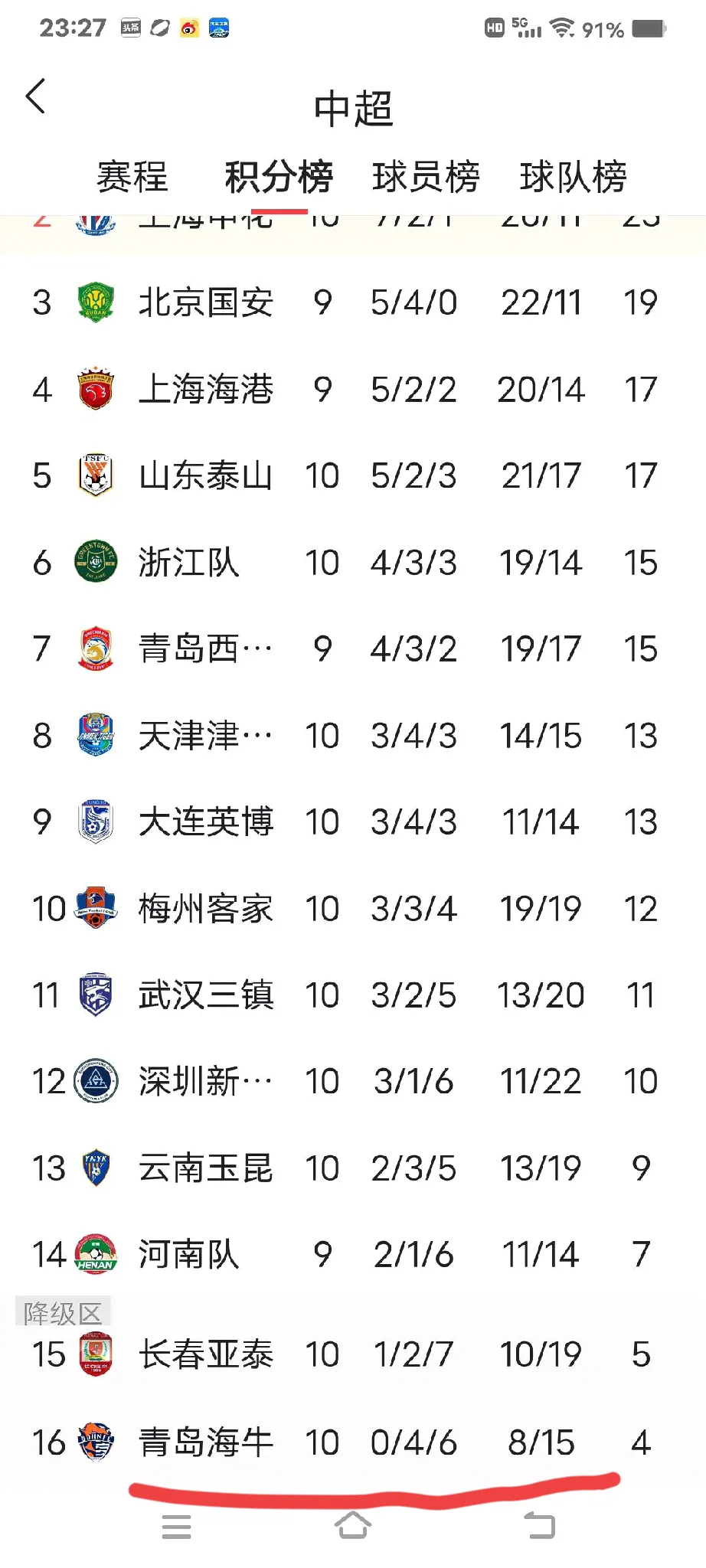 关于神扑救主+补时绝杀！青岛海牛主场2-0力擒津门虎，保级再现曙光的信息