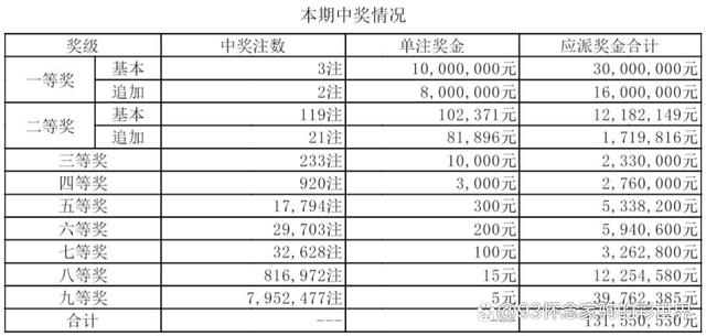 天博体育入口-神!彩民224元中竞彩1.1万擒巴黎55倍比分-票