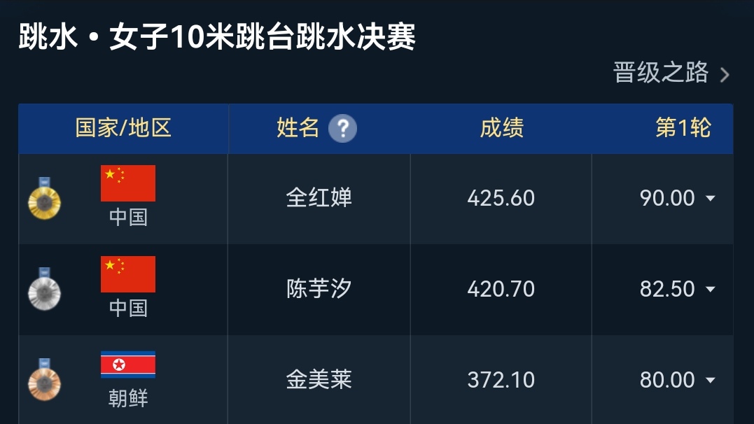 天博体育入口-夺冠之路！选手实现个人突破，获得金牌的简单介绍