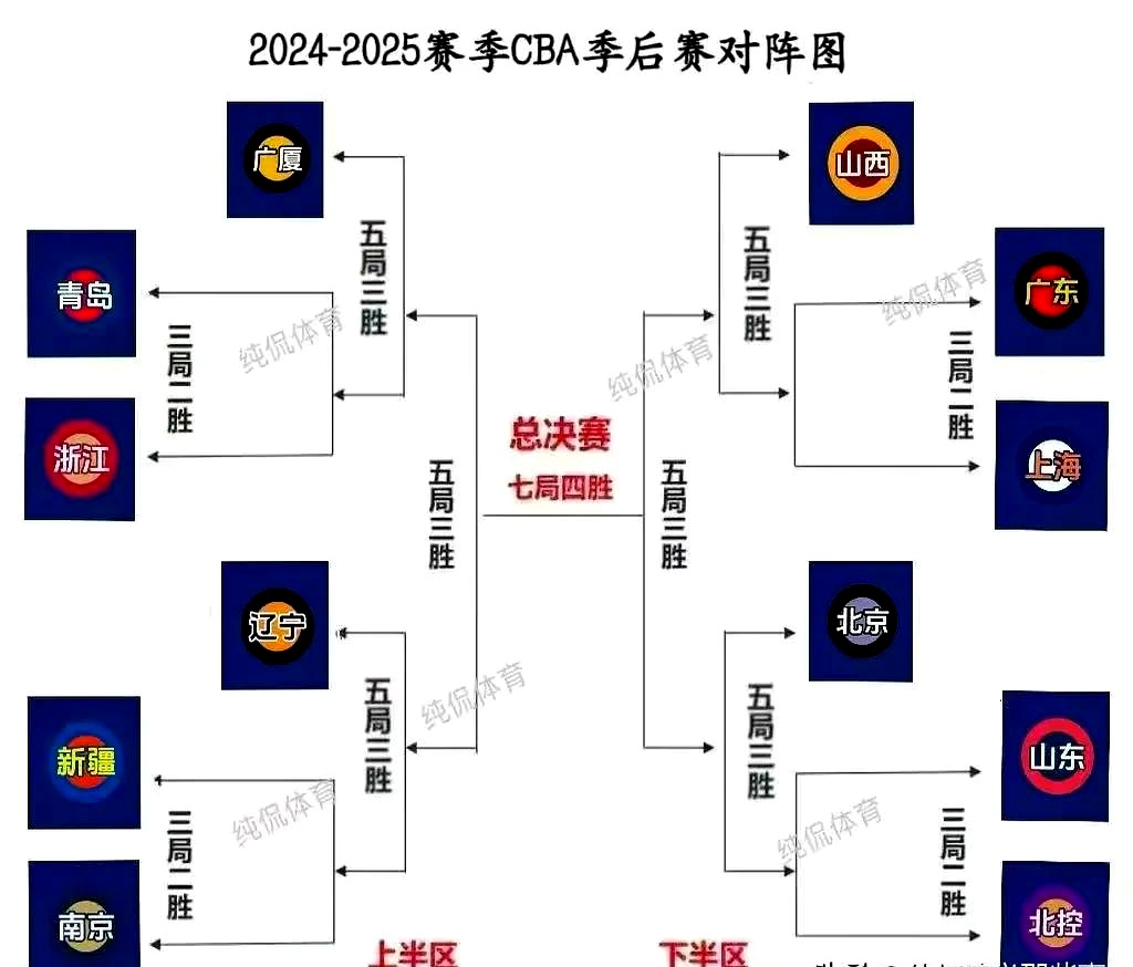 季后赛赛程调整，球队备战迈向胜利的简单介绍