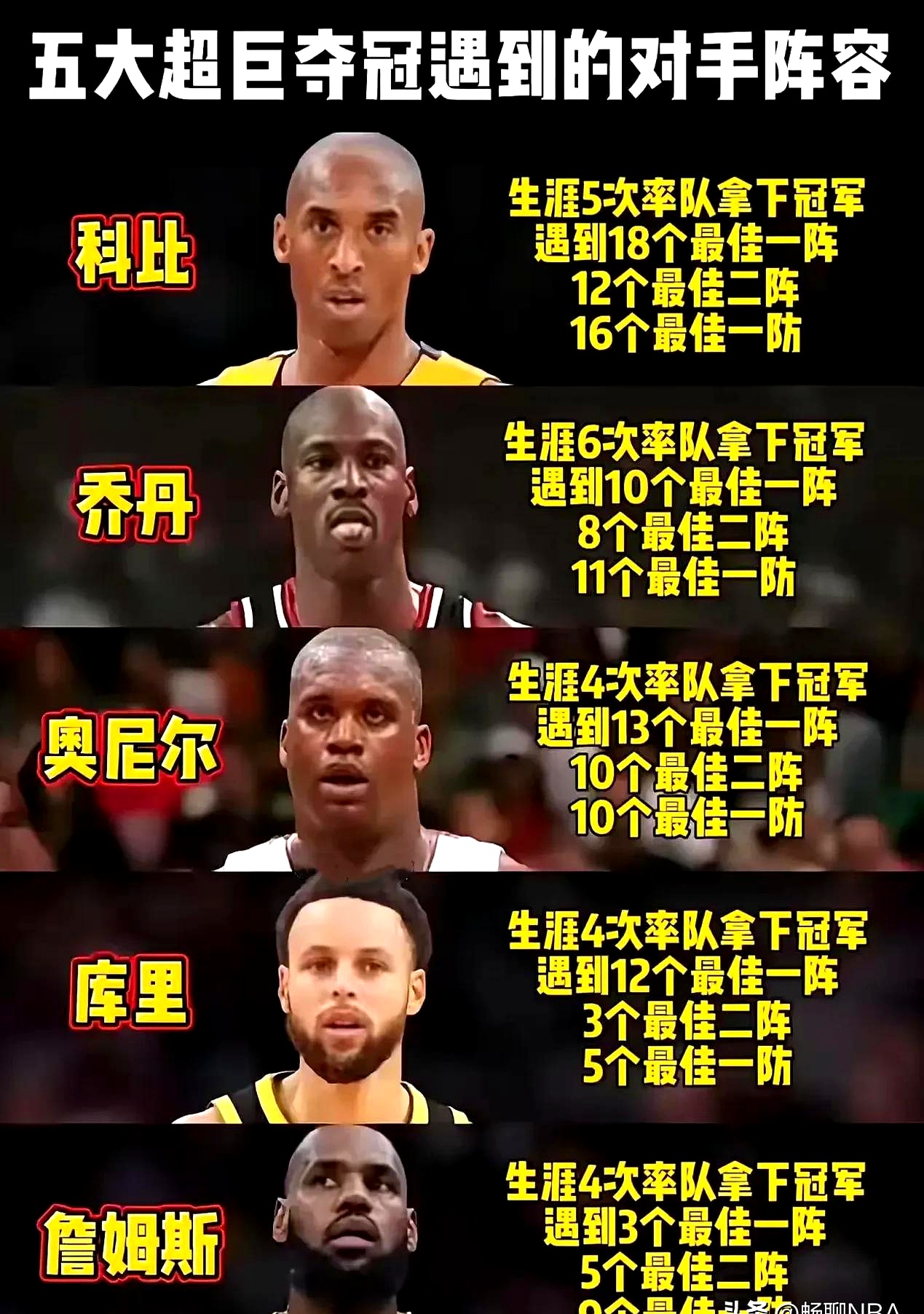 天博体育入口-NBA球员的离婚率高达86%，就像命中率86%一样离谱